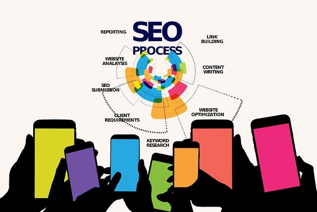 Houston seo company