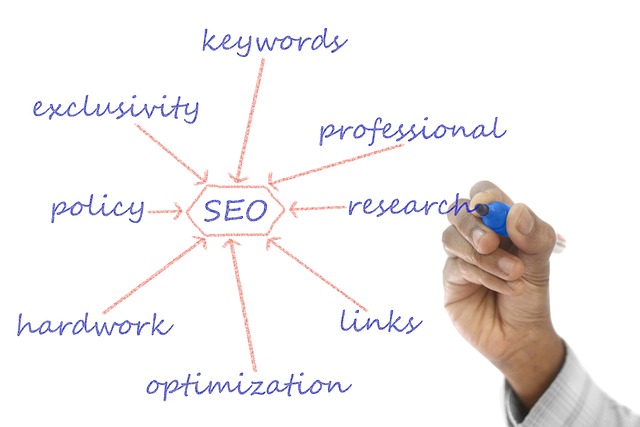 Houston seo company