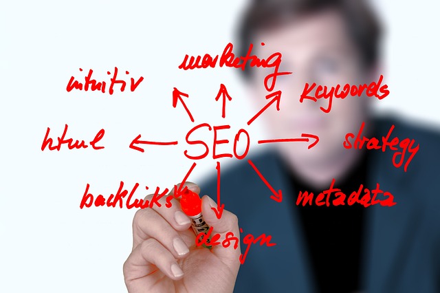 SEO, Local, Internet