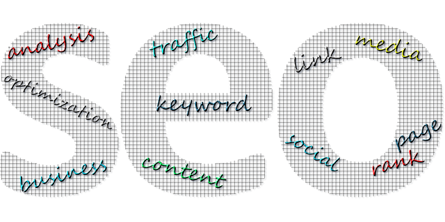 Houston seo company